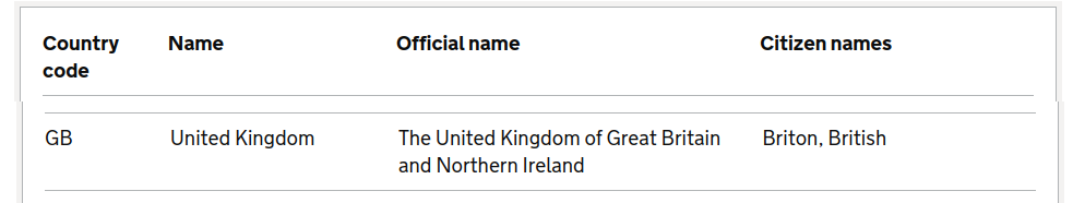 FCDO country names list showing GB, United Kingdom, and the official name The United Kingdom of Great Britain and Northern Ireland